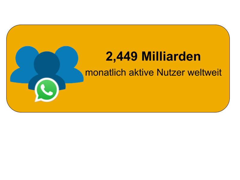Anzahl der WhatsApp Nutzer Q1 2023